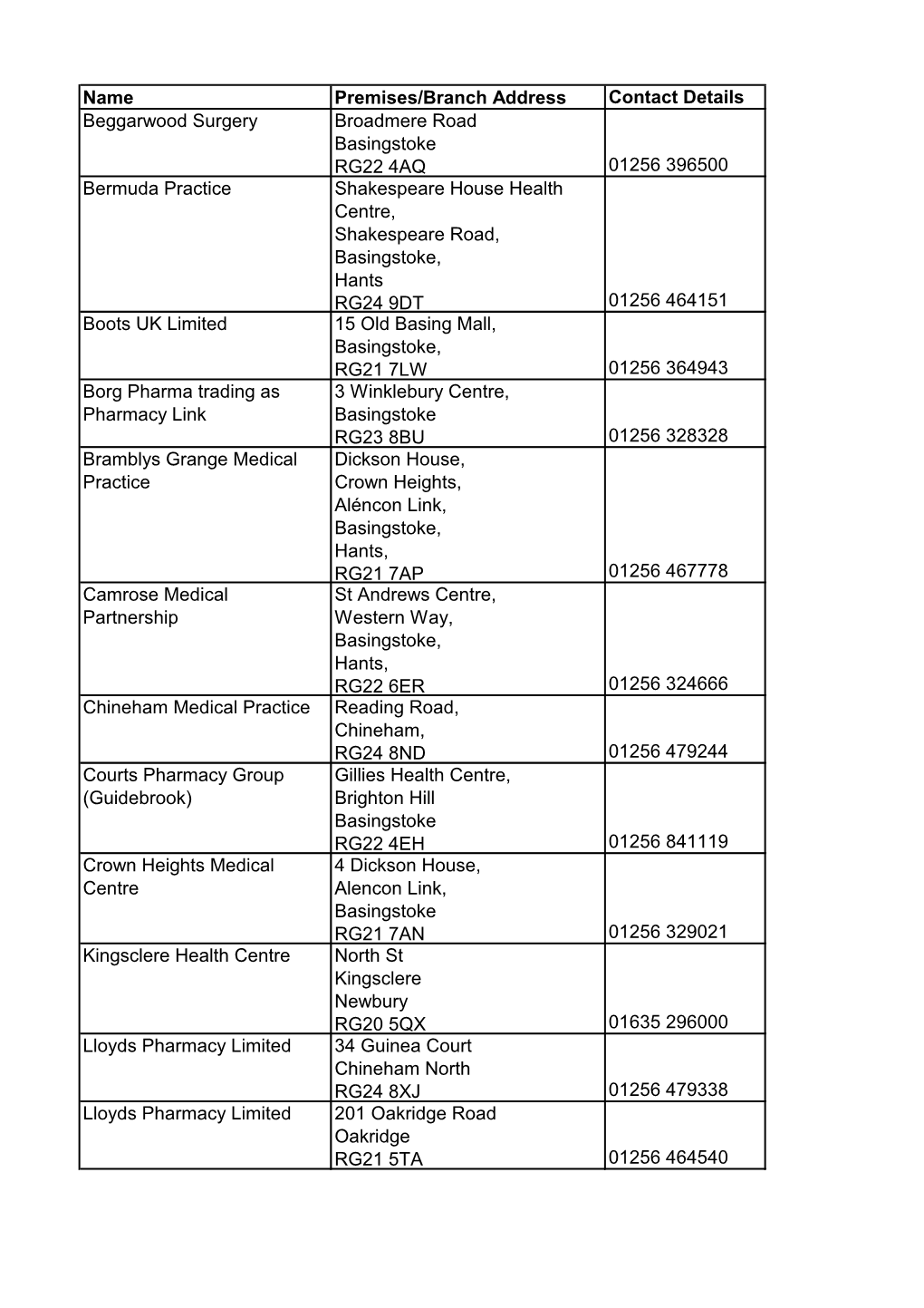 Name Premises/Branch Address Contact Details Beggarwood Surgery Broadmere Road Basingstoke RG22 4AQ 01256 396500 Bermuda Practic