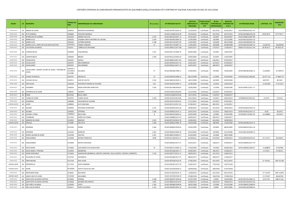 COMUNIDADES CERTIFICADAS 23 11 2018 Site