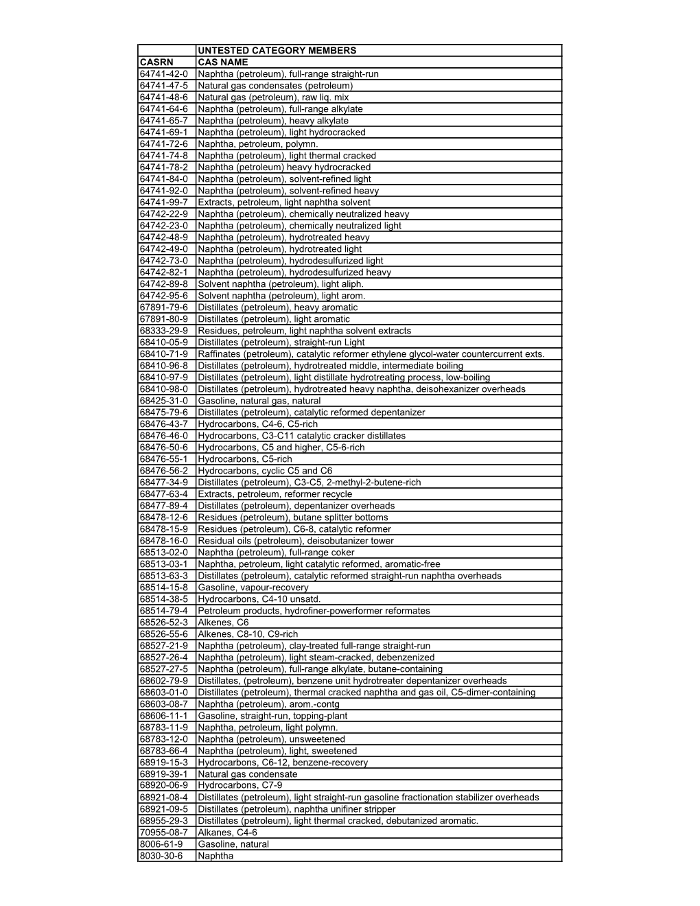 (Petroleum), Full-Range Straight-Run 64741-47-5 Natural Gas Condensates (Petroleum) 64741-48-6 Natural Gas (Petroleum), Raw Liq