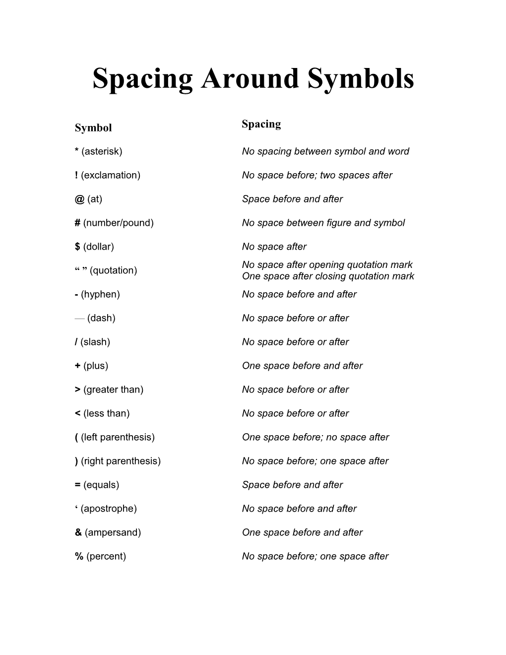 Spacing Around Symbols