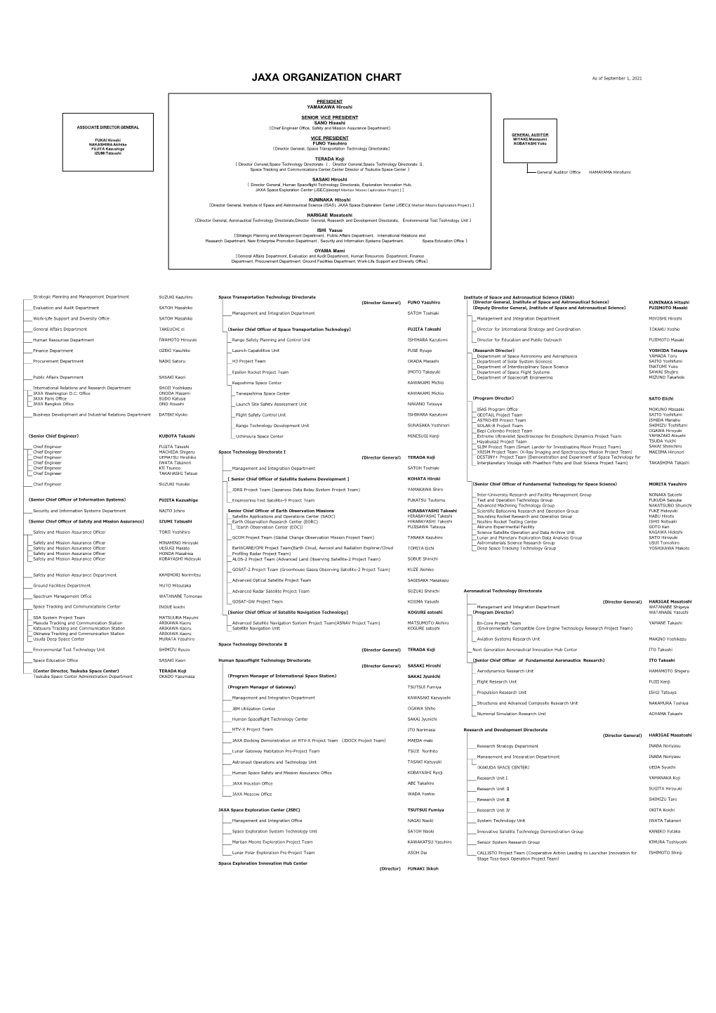 JAXA ORGANIZATION CHART As of September 1, 2021