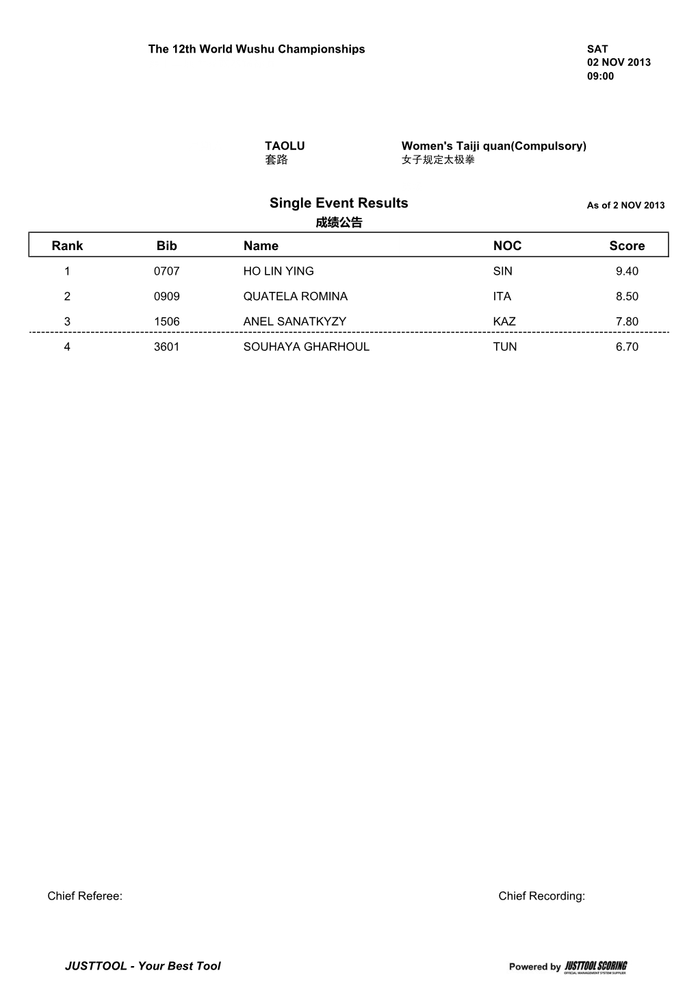 Single Event Results As of 2 NOV 2013 成绩公告 Rank Bib Name NOC Score