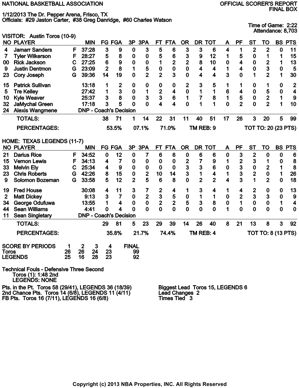 NATIONAL BASKETBALL ASSOCIATION OFFICIAL SCORER's REPORT FINAL BOX 1/12/2013 the Dr