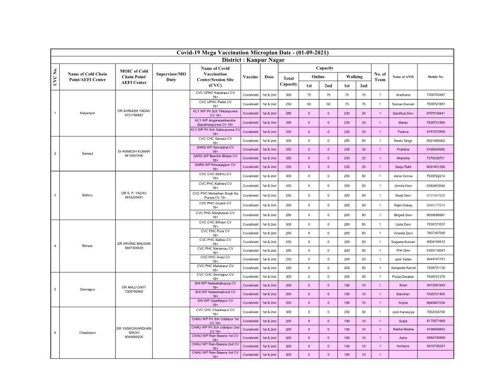 COVID-19 Vaccination Plan 31-08-2021