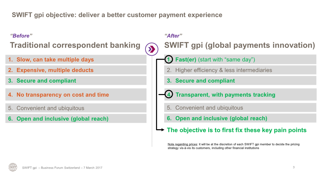 Traditional Correspondent Banking SWIFT Gpi (Global Payments Innovation)