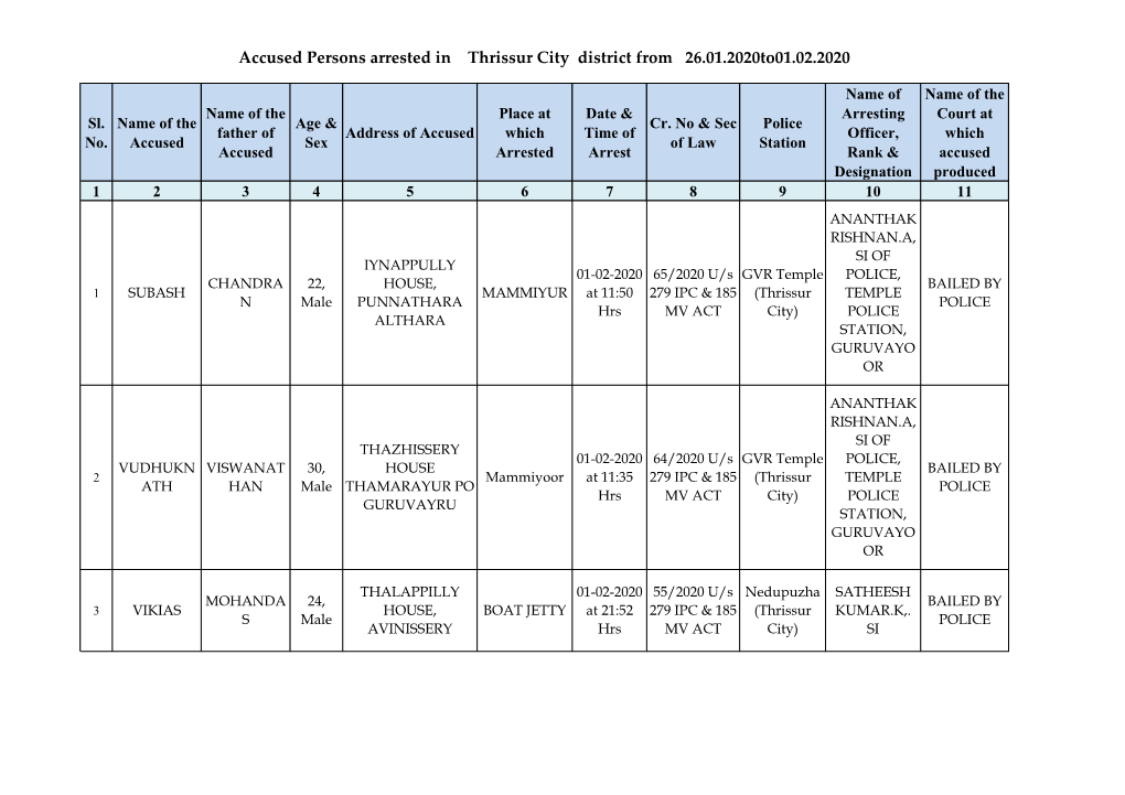 Accused Persons Arrested in Thrissur City District from 26.01.2020To01.02.2020