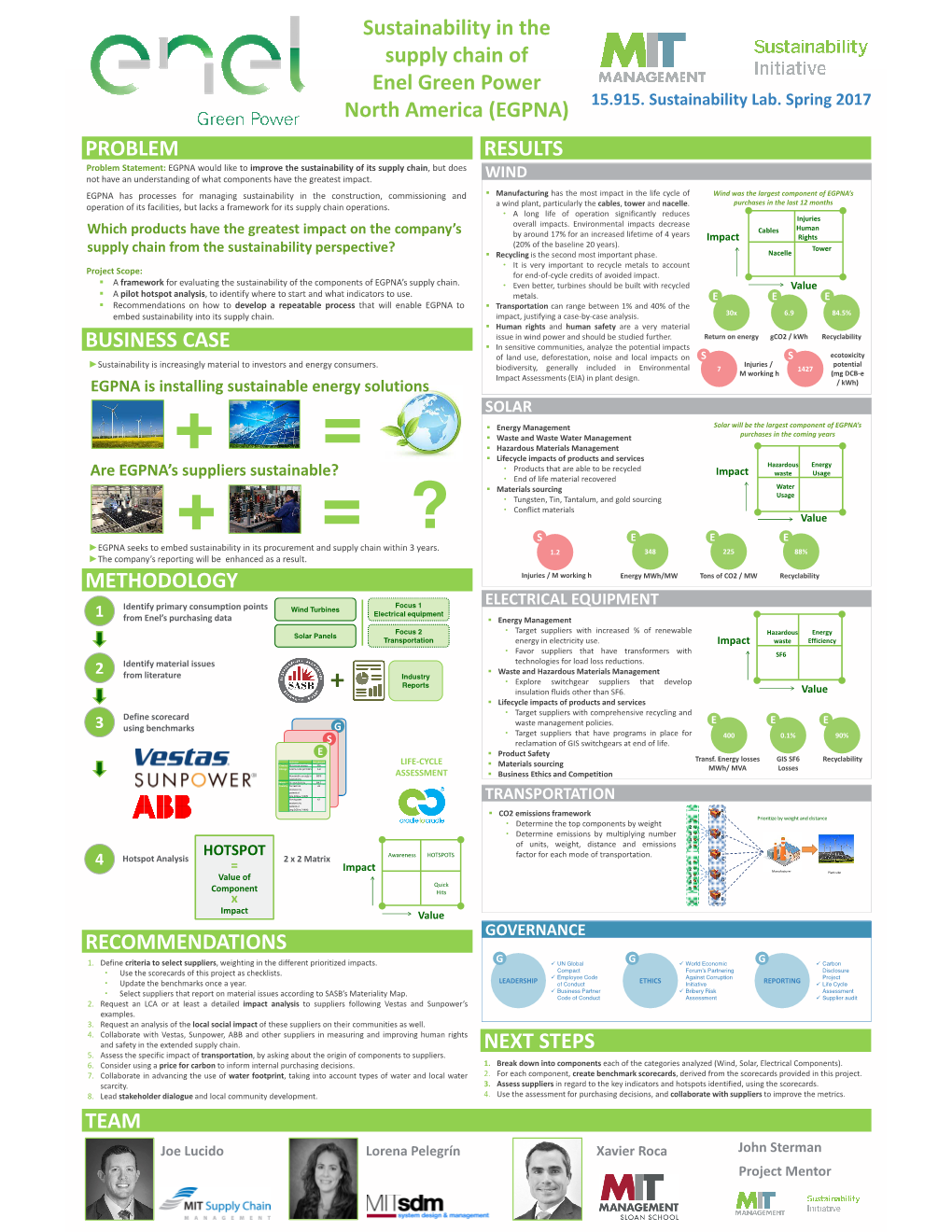 Sustainability in the Supply Chain of Enel Green Power PROBLEM Enel Green Power North America