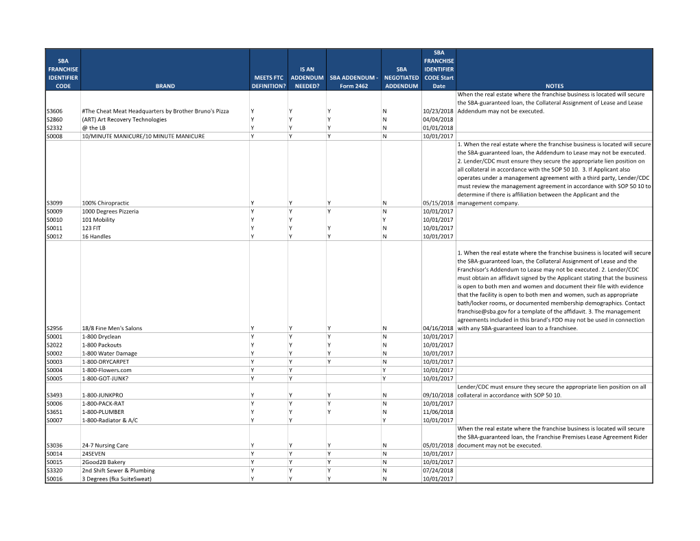 Sba Addendum