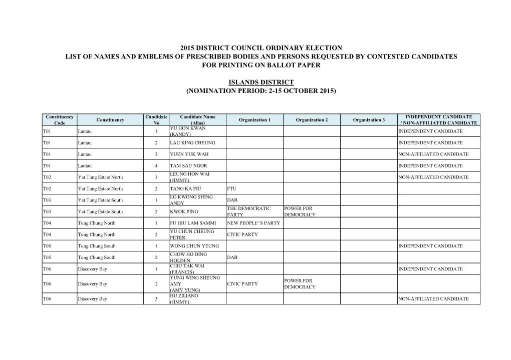 Islands District (Nomination Period: 2-15 October 2015)