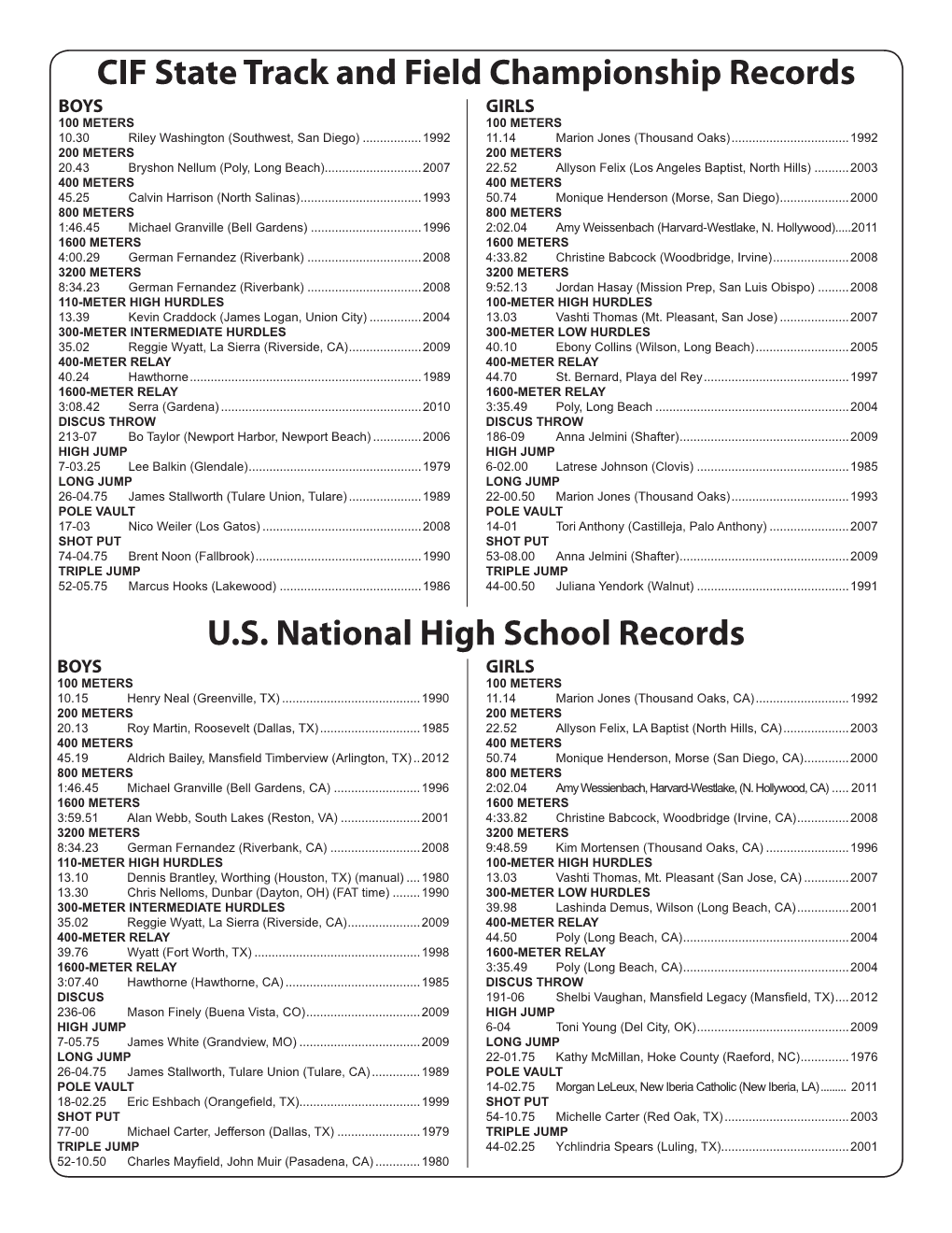 Track and Field Records Through 2013.Indd