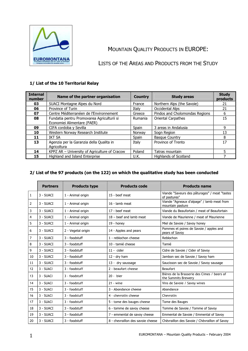 Lists of the Areas and Products from the Study