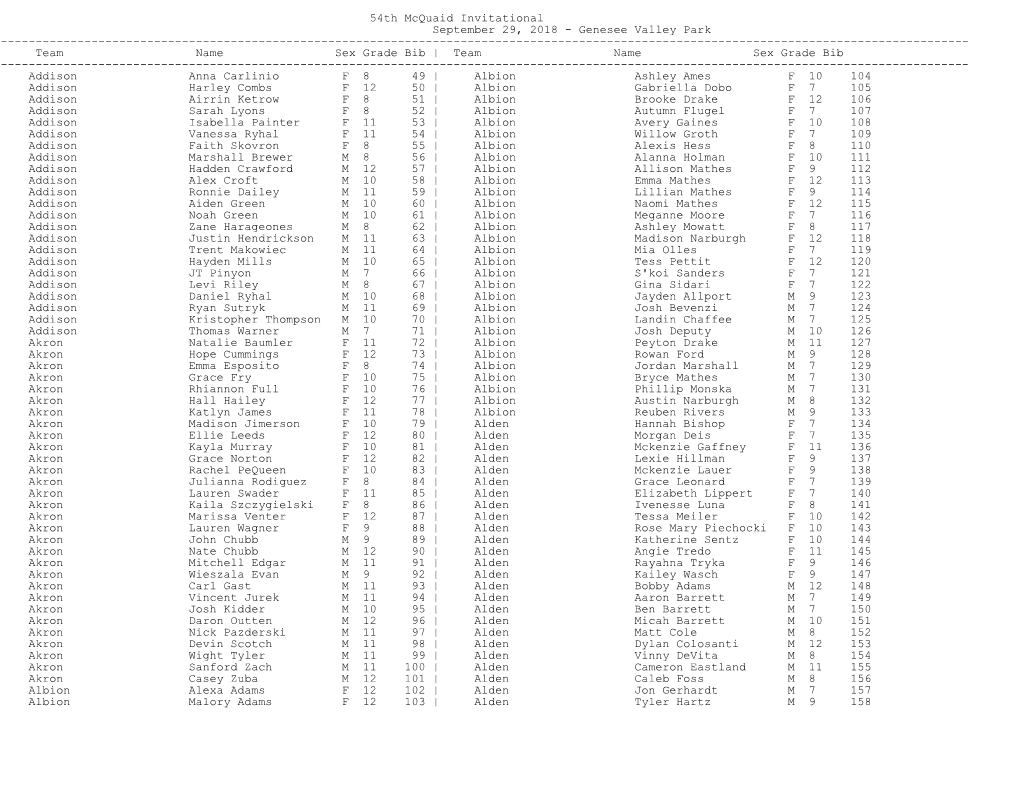 54Th Mcquaid Invitational September 29, 2018