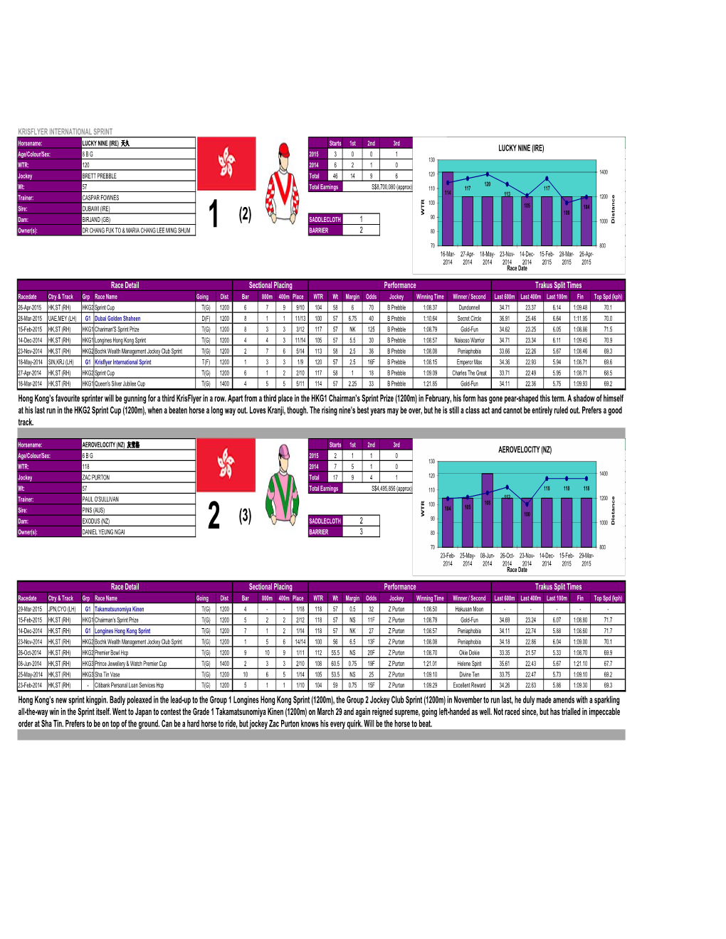 Krisflyer International Sprint 2015