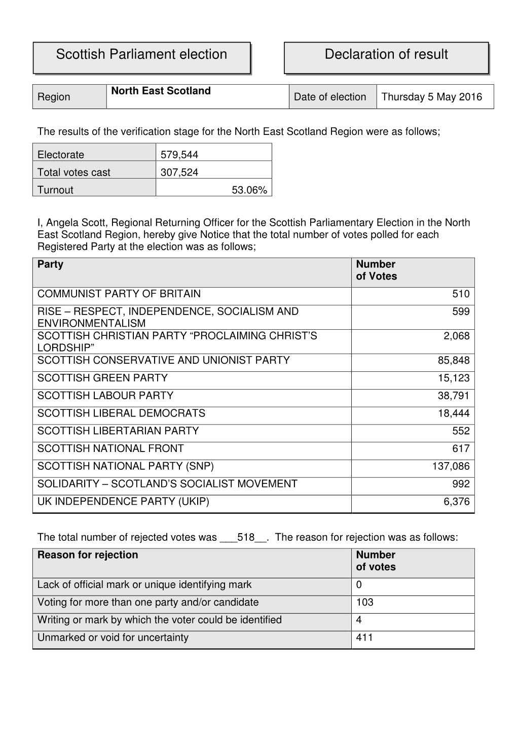 North East Scotland Region Date of Election Thursday 5 May 2016