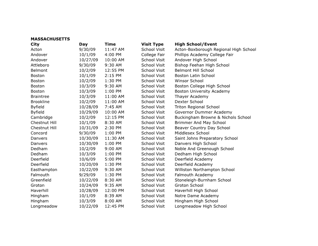 MASSACHUSETTS City Day Time Visit Type High School/Event Acton 9/30/09 11:47 AM School Visit Acton-Boxborough Regional High Scho