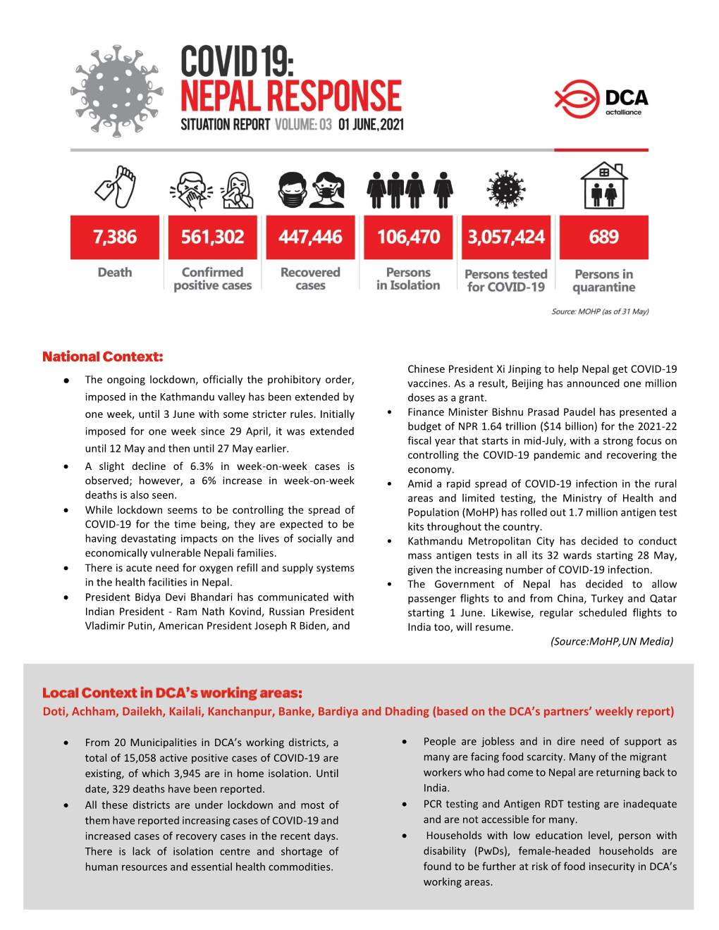 Doti, Achham, Dailekh, Kailali, Kanchanpur, Banke, Bardiya and Dhading (Based on the DCA's Partners' Weekly Report)