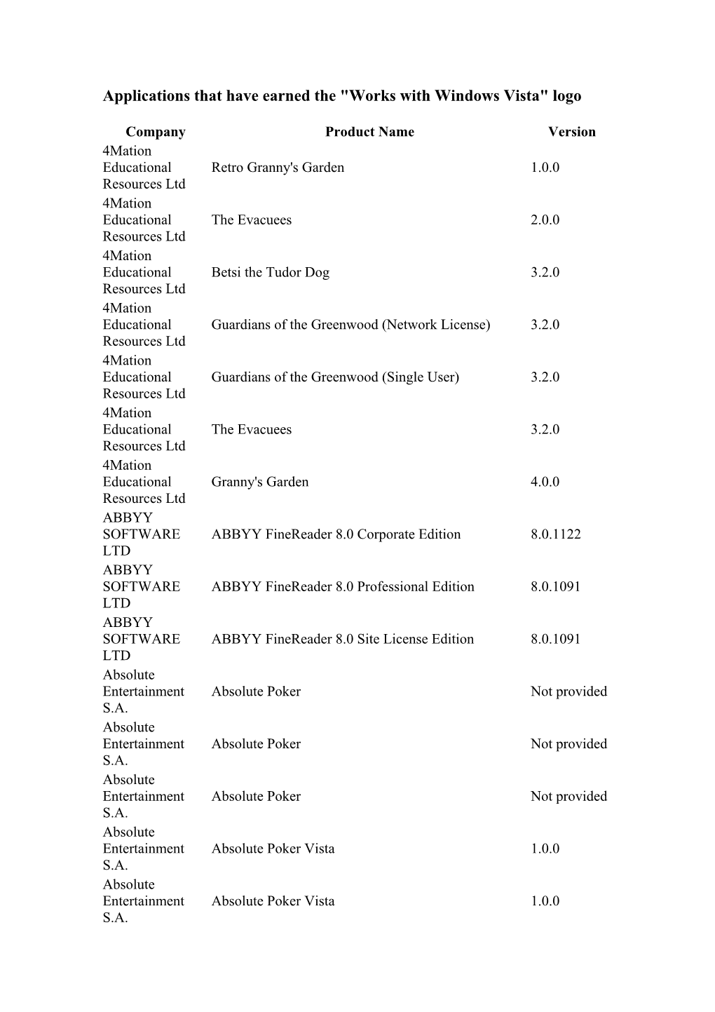 Applications That Have Earned the "Works with Windows Vista" Logo