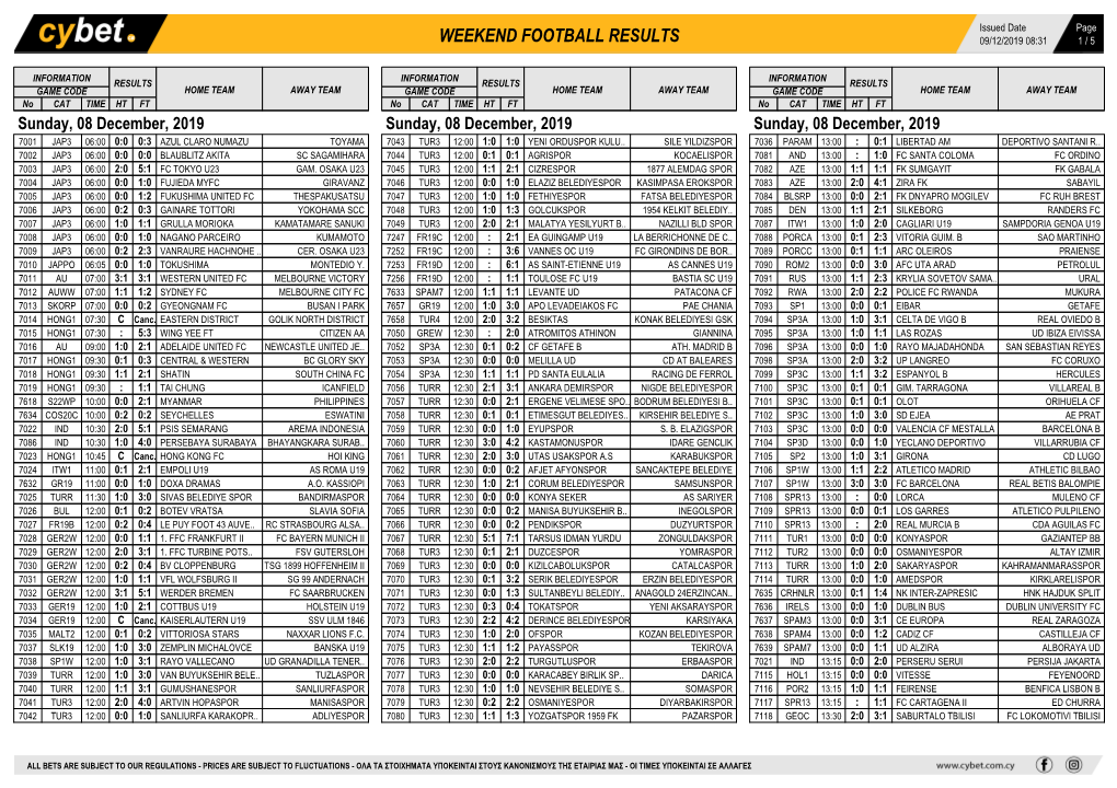 Weekend Football Results Weekend Football