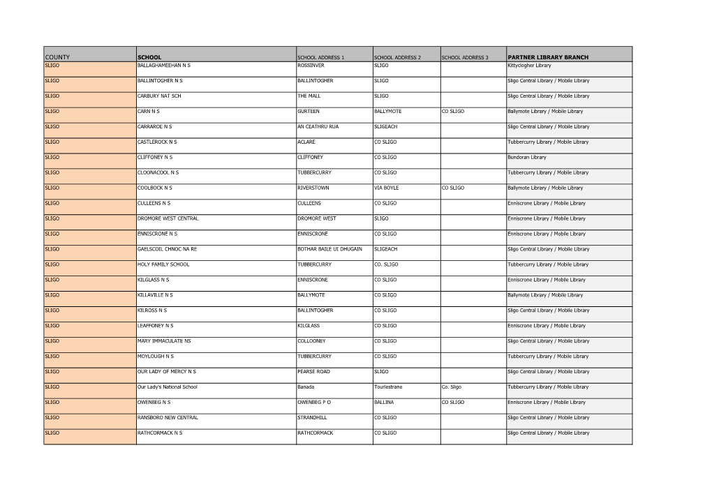COUNTY SCHOOL SCHOOL ADDRESS 1 SCHOOL ADDRESS 2 SCHOOL ADDRESS 3 PARTNER LIBRARY BRANCH SLIGO BALLAGHAMEEHAN N S ROSSINVER SLIGO Kittyclogher Library