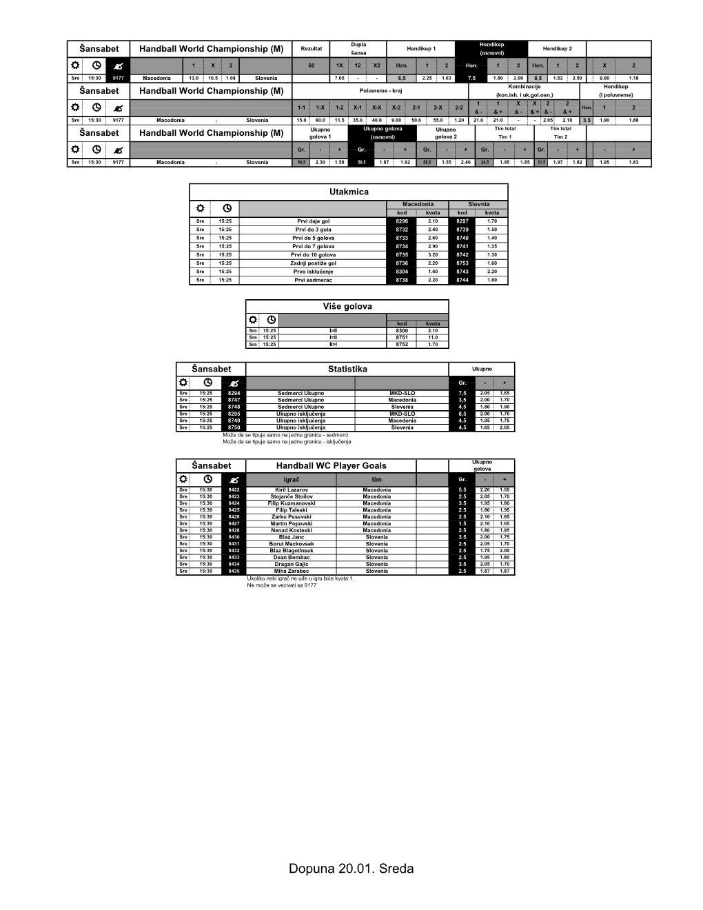 Dopuna 20.01. Sreda Dupla Hendikep Prvo Rezultat Hendikep 1 Hendikep 2 Šansabet Handball World Championship (M) Šansa (Osnovni) Poluvreme R  ? 1 X 2 60 1X 12 X2 Hen