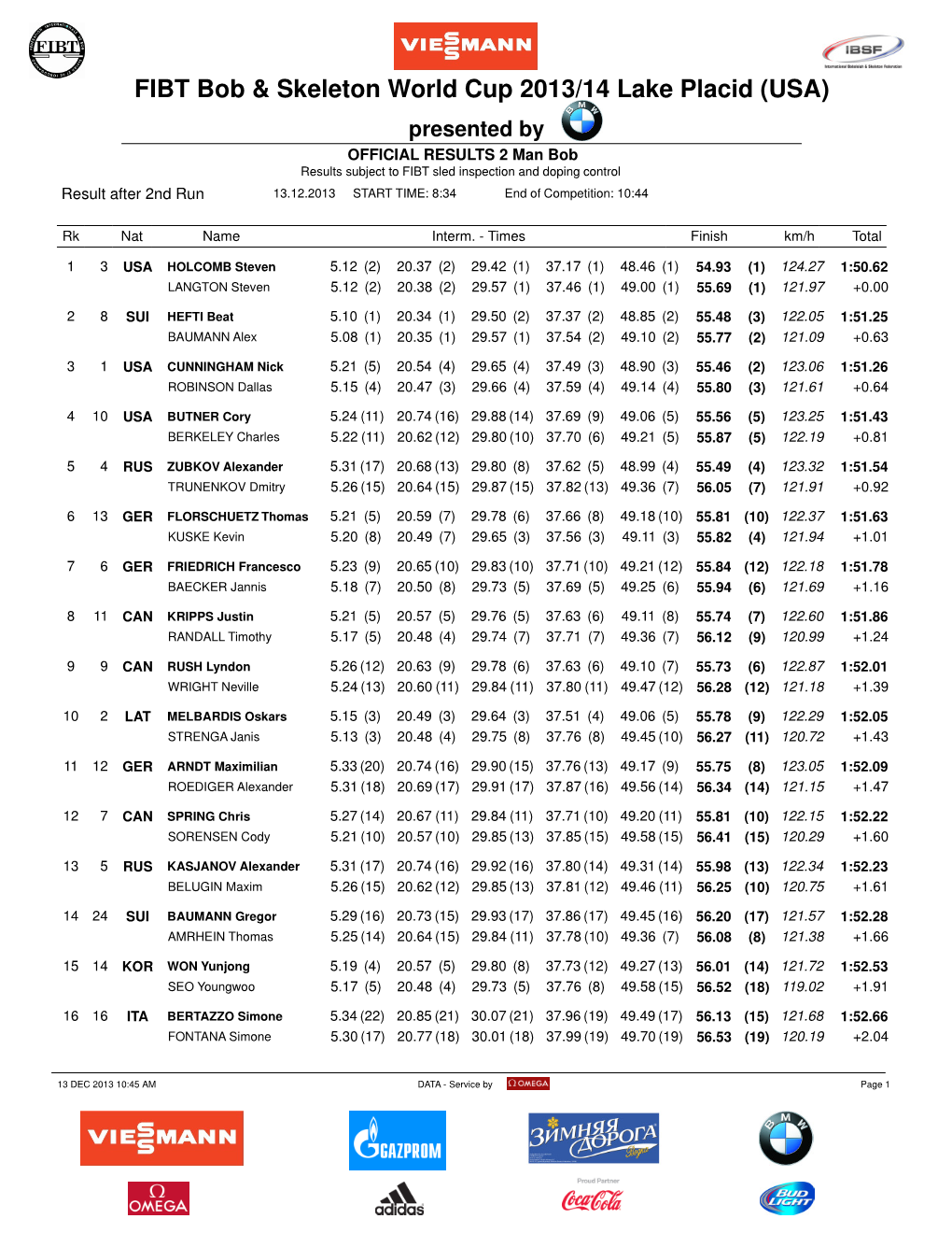 FIBT Bob & Skeleton World Cup 2013/14 Lake Placid