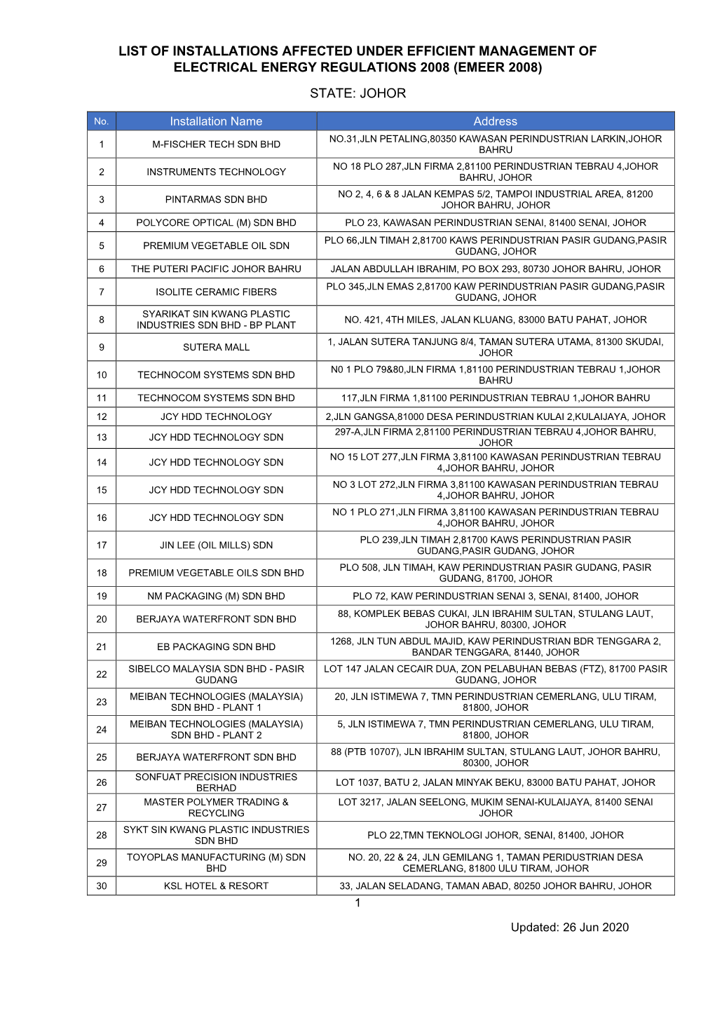 (Emeer 2008) State: Johor