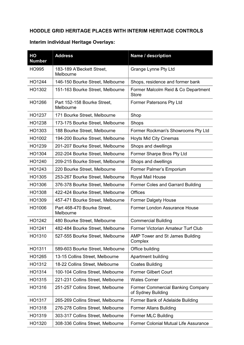 HODDLE GRID HERITAGE PLACES with INTERIM HERITAGE CONTROLS Interim Individual Heritage Overlays