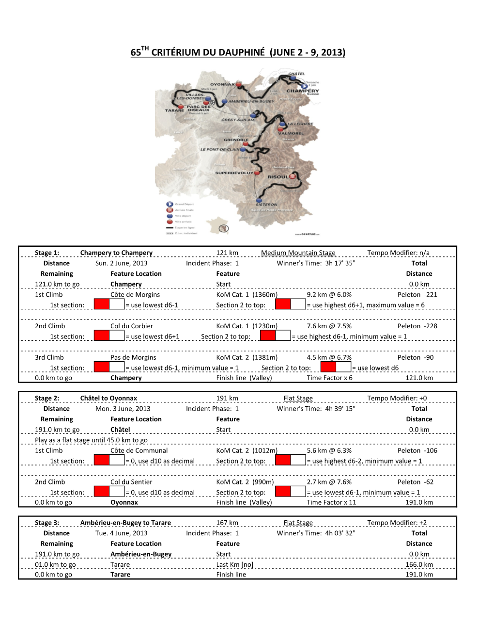 65 Critérium Du Dauphiné (June 2