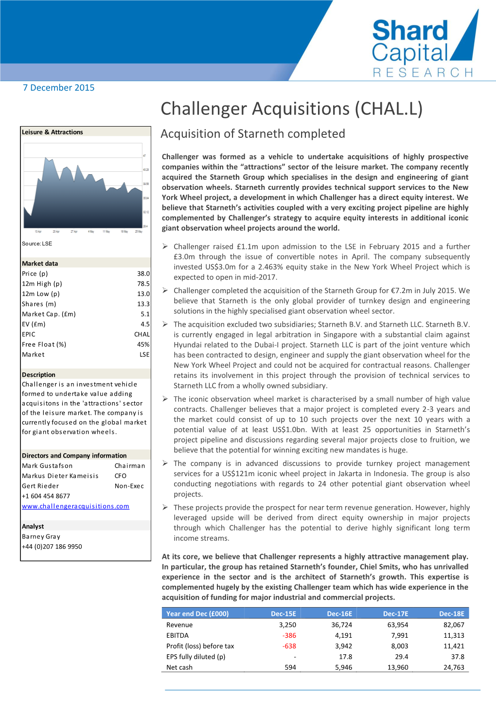 Challenger Acquisitions (CHAL.L)