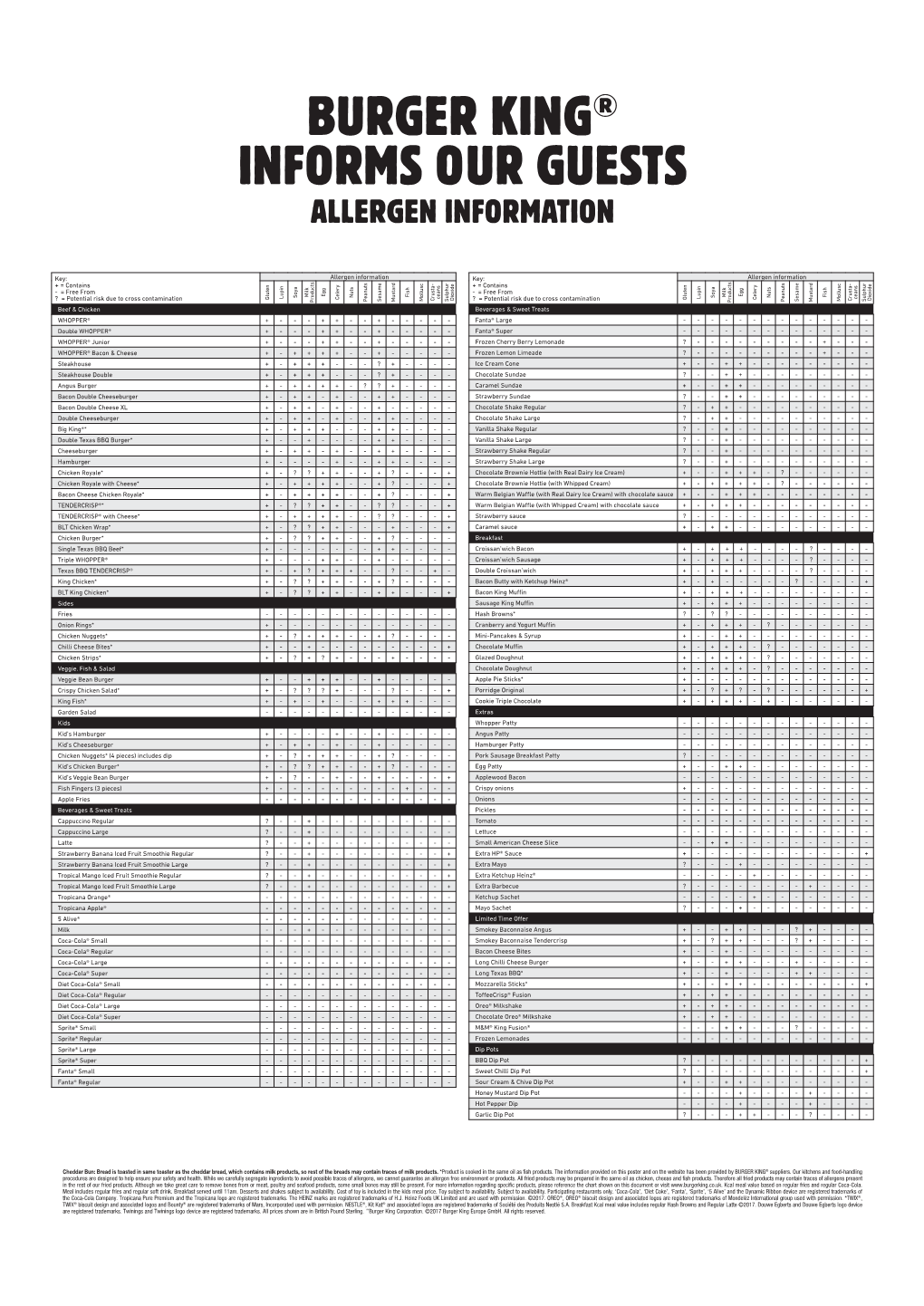 Burger King® Informs Our Guests Allergen Information