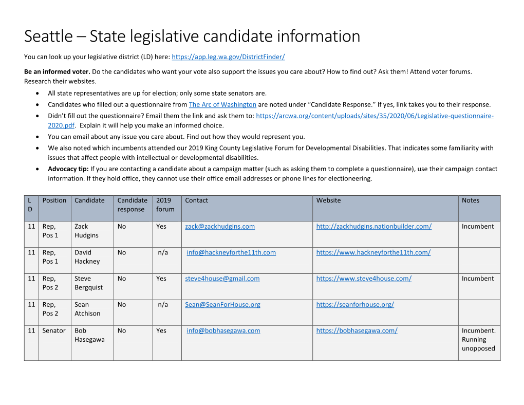 2020 Seattle State Legislative Candidates