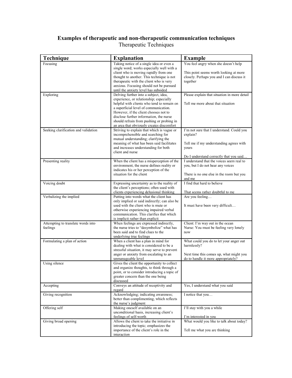 Examples Of Therapeutic And Non-Therapeutic Communication Techniques