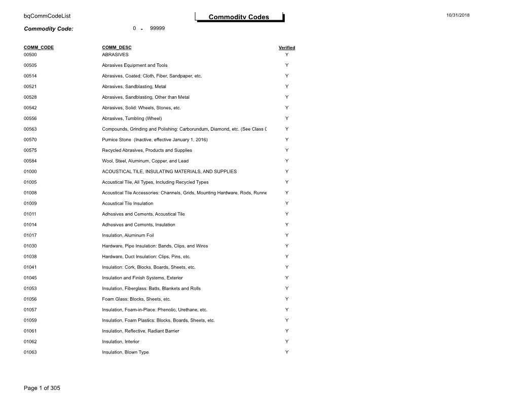 Commodity Code List