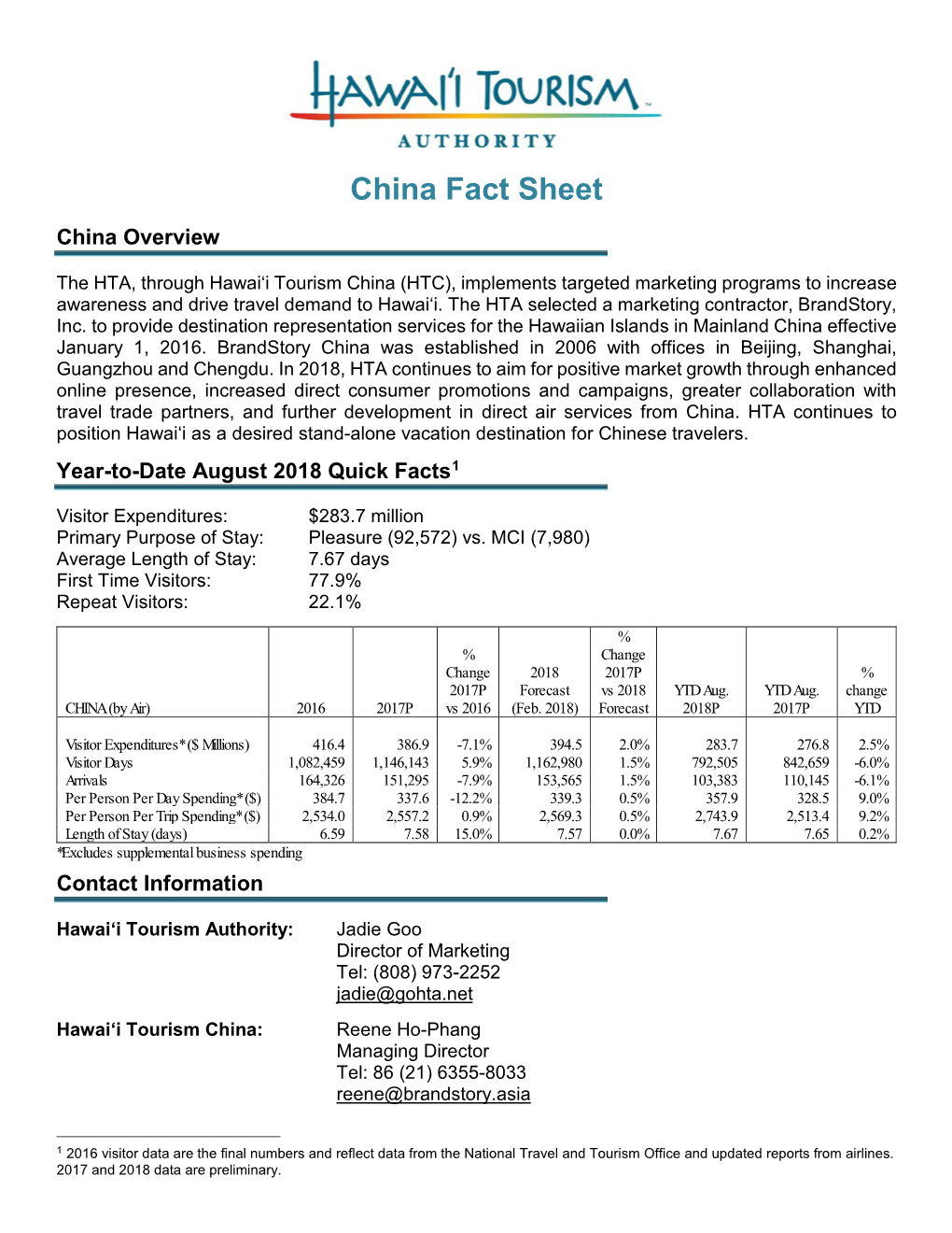 China Fact Sheet