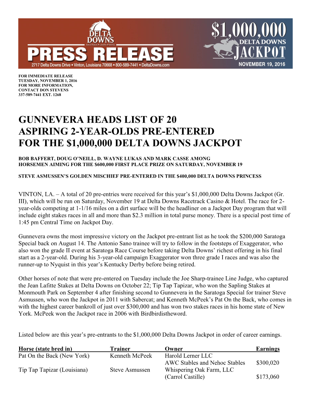 Gunnevera Heads List of 20 Aspiring 2-Year-Olds Pre-Entered for the $1,000,000 Delta Downs Jackpot