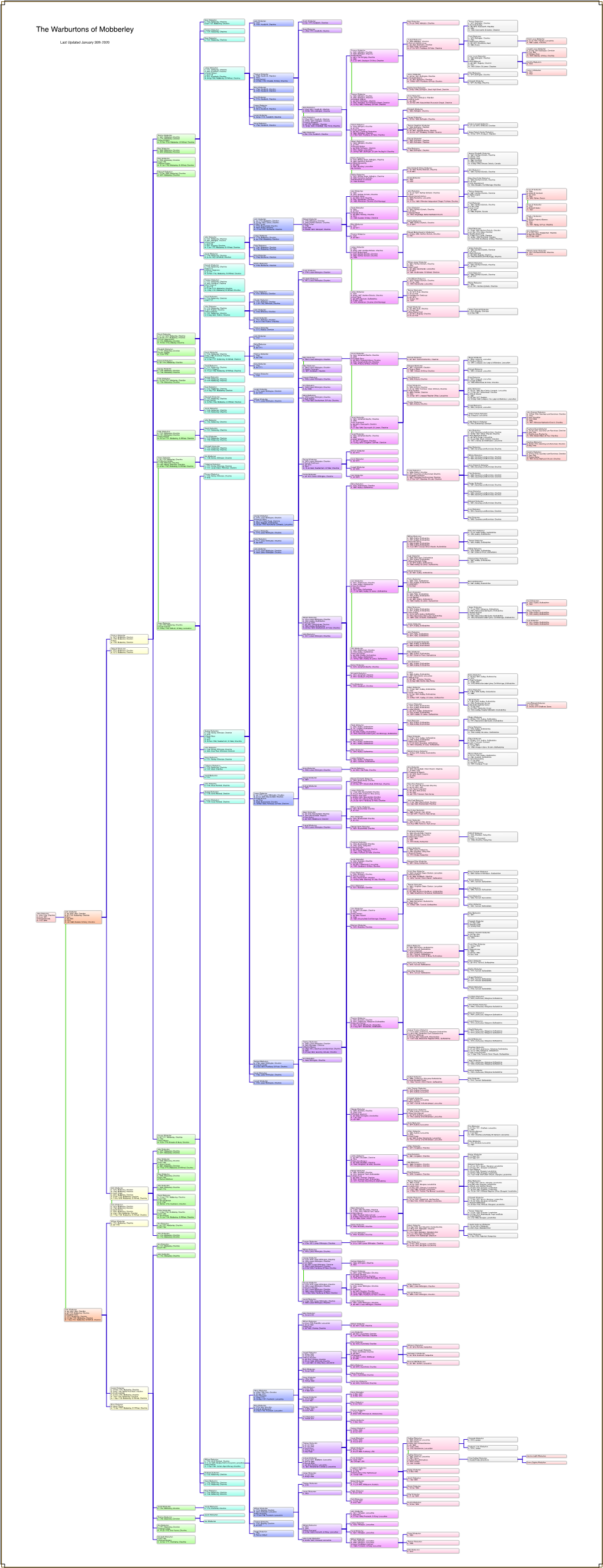 Mobberleychart