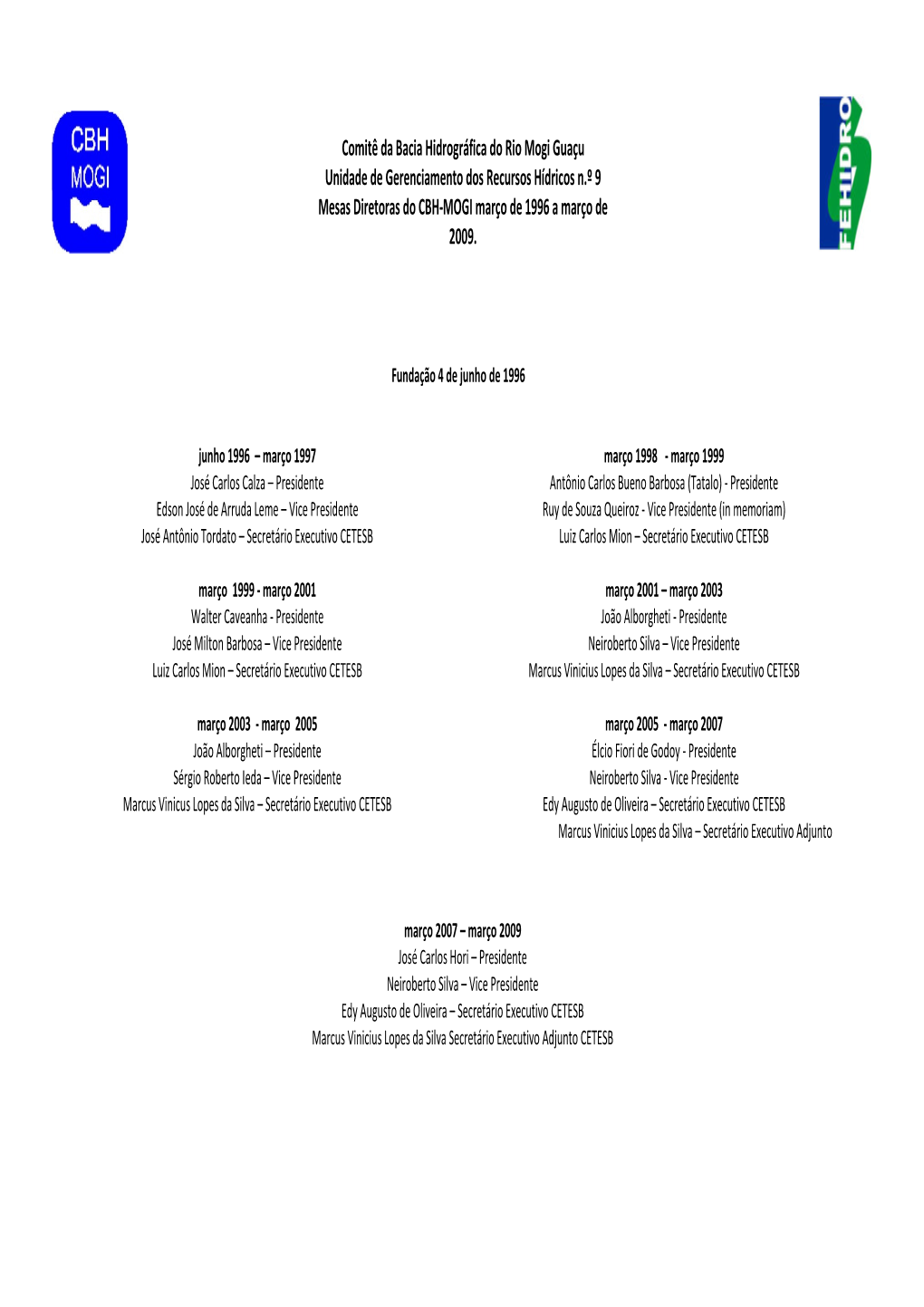 Comitê Da Bacia Hidrográfica Do Rio Mogi Guaçu Unidade De Gerenciamento Dos Recursos Hídricos N.º 9 Mesas Diretoras Do CBH-MOGI Março De 1996 a Março De 2009