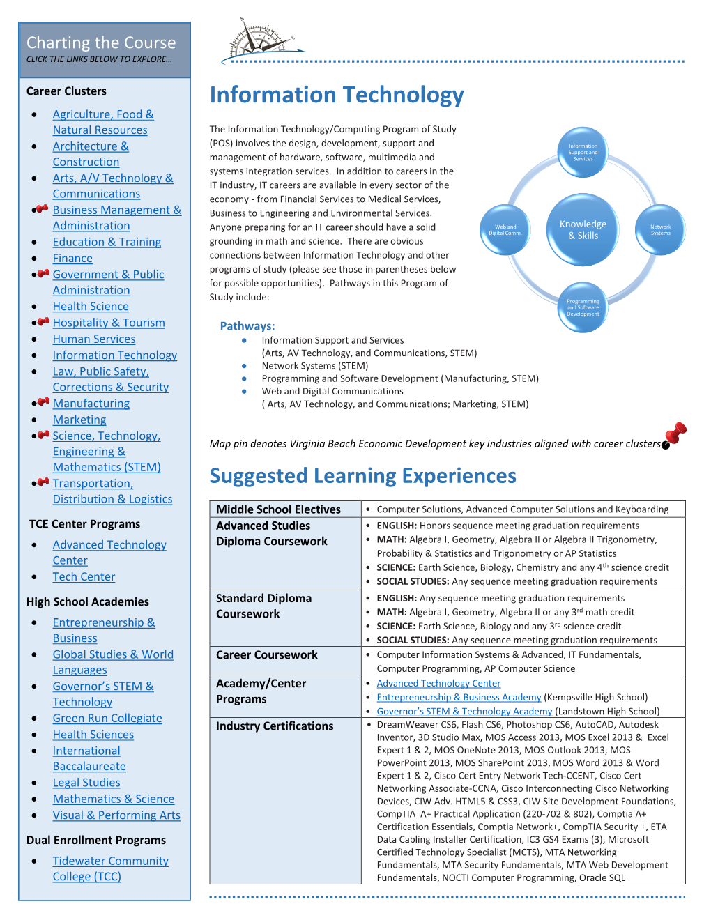 Information Technology  Agriculture, Food & Natural Resources the Information Technology/Computing Program of Study