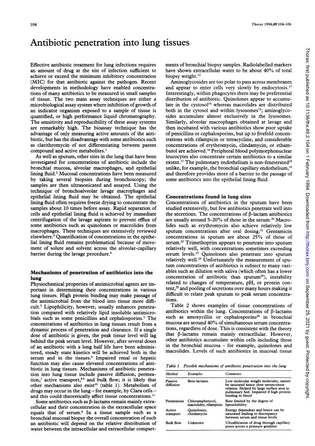 Antibiotic Penetration Into Lung Tissues