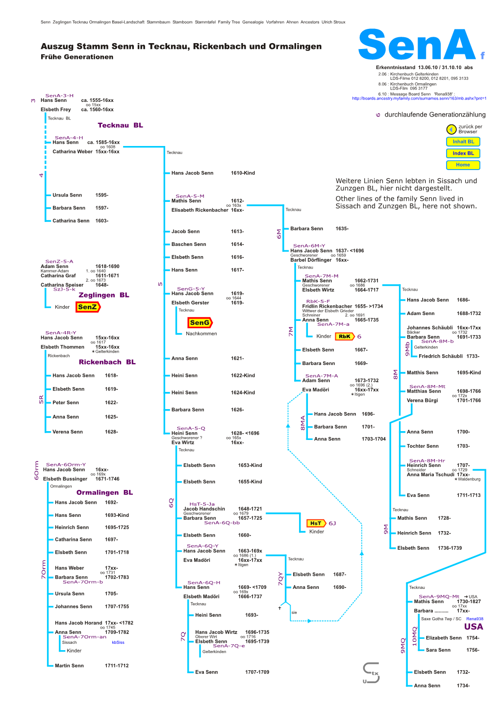 Auszug Stamm Senn in Tecknau, Rickenbach Und Ormalingen Sena Frühe Generationen F
