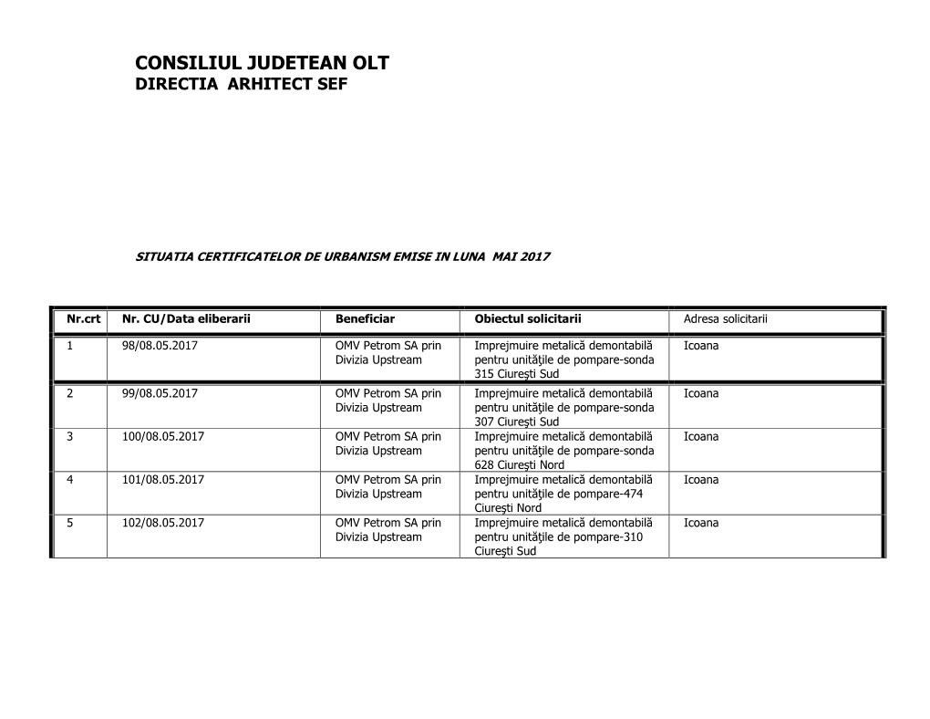 Lista Certificatelor De Urbanism Emise Pe Luna Mai