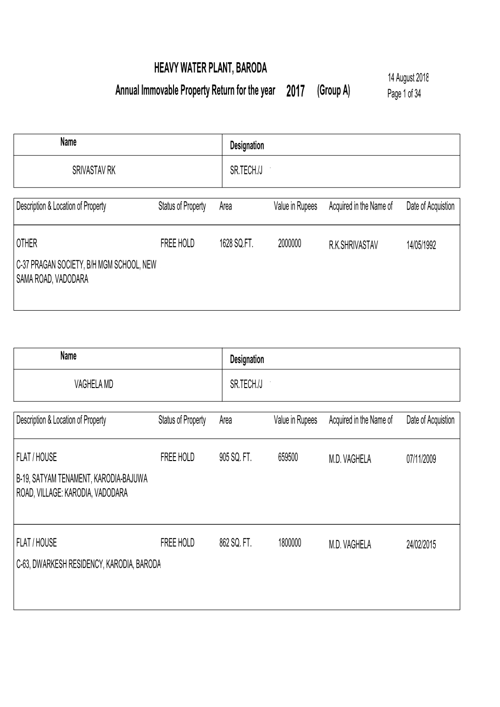 Annual Immovable Property Return for the Year (Group A)