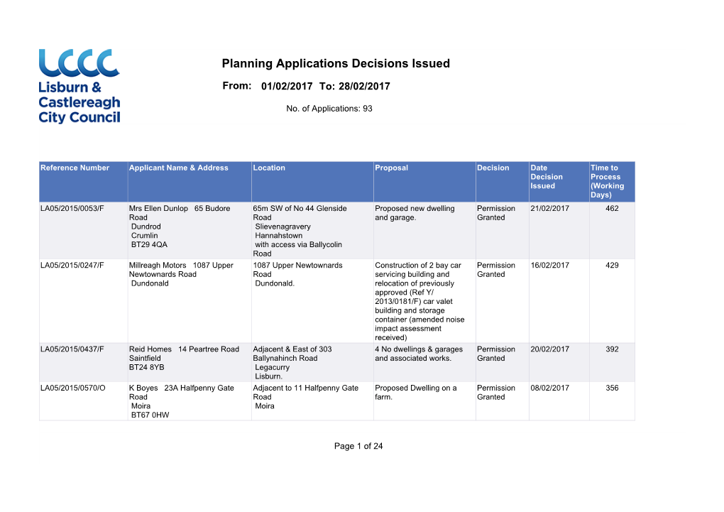 Planning Applications Decisions Issued