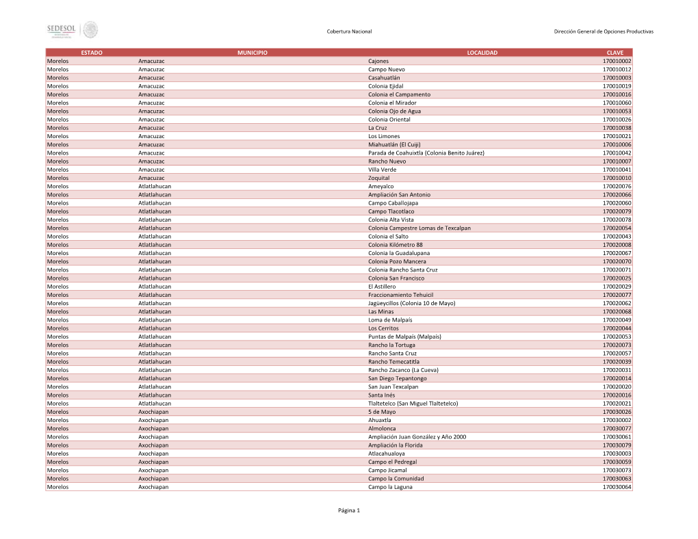 ESTADO MUNICIPIO LOCALIDAD CLAVE Morelos Amacuzac