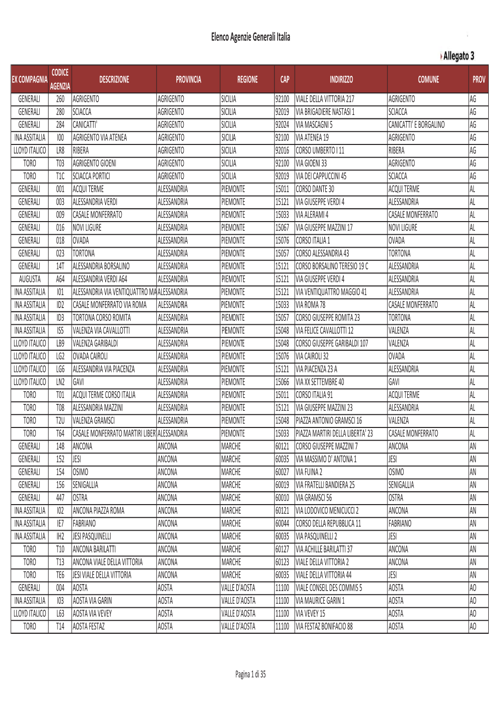 Elenco Agenzie Generali Italia