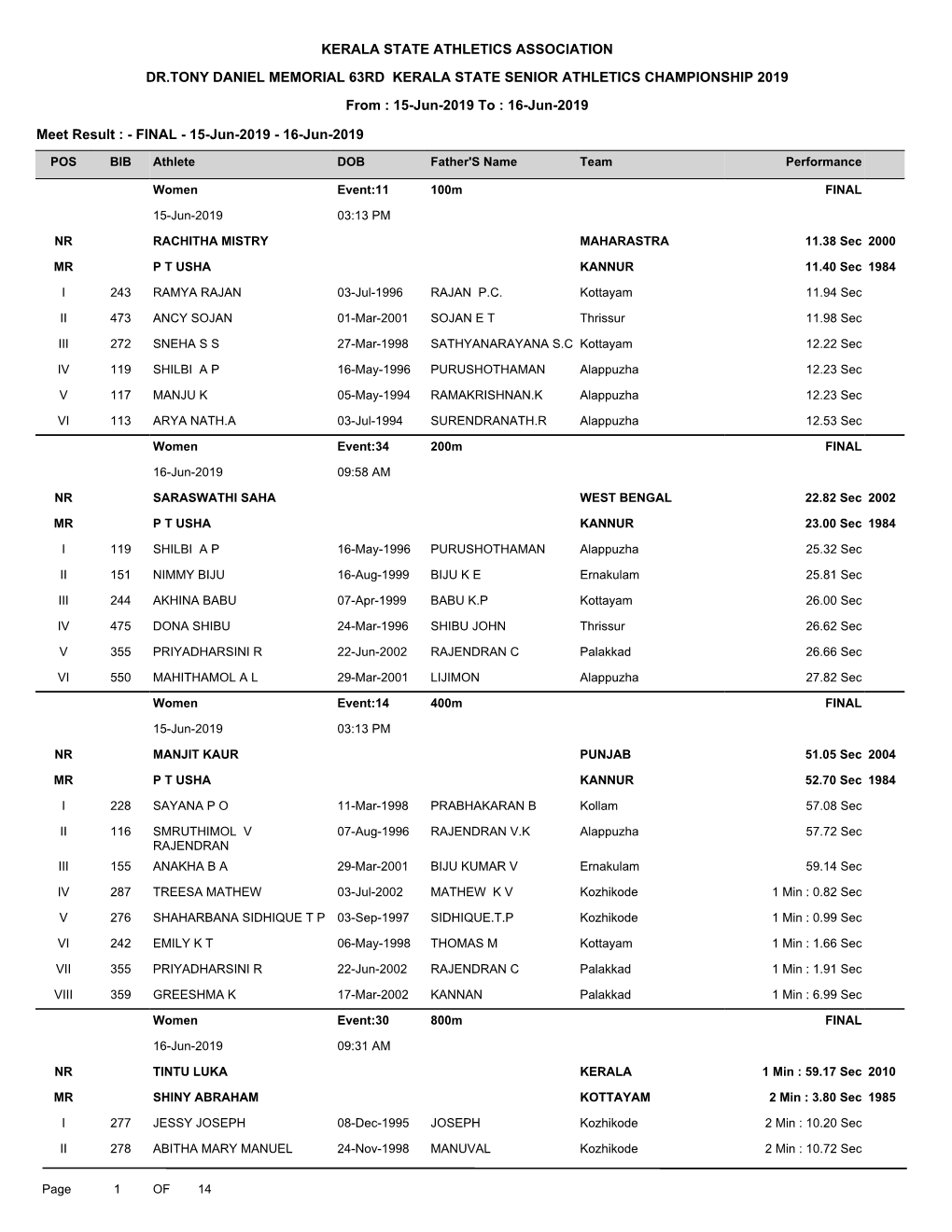 Dr. Tony Daniel Memorial 63Rd Kerala State Senior Athletics Championship