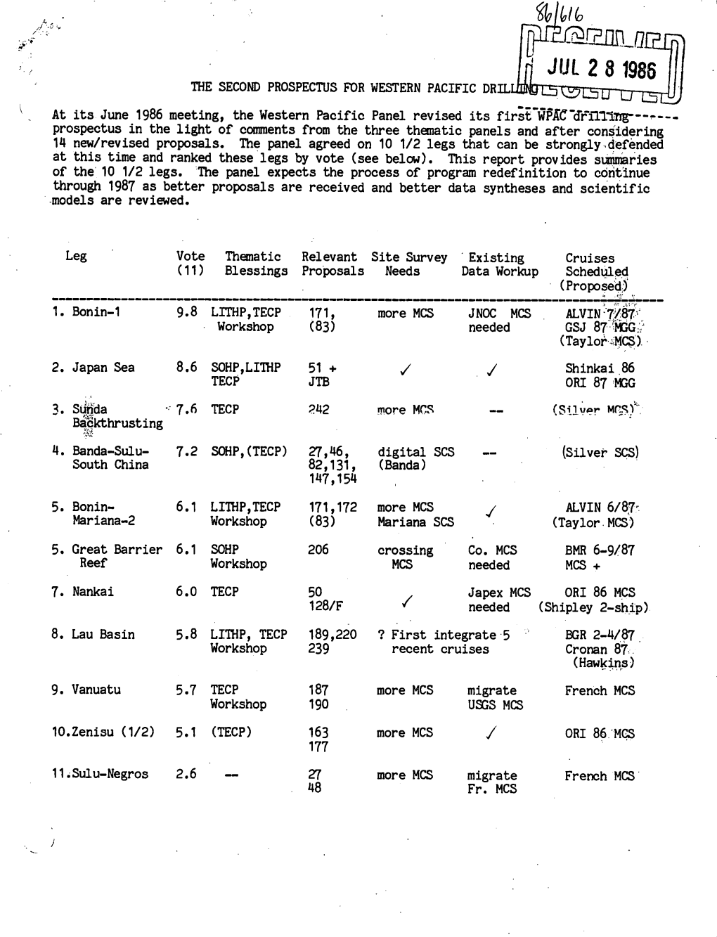 Jul 2 8 1985 the Second Prospectus for Western Pacific Dril