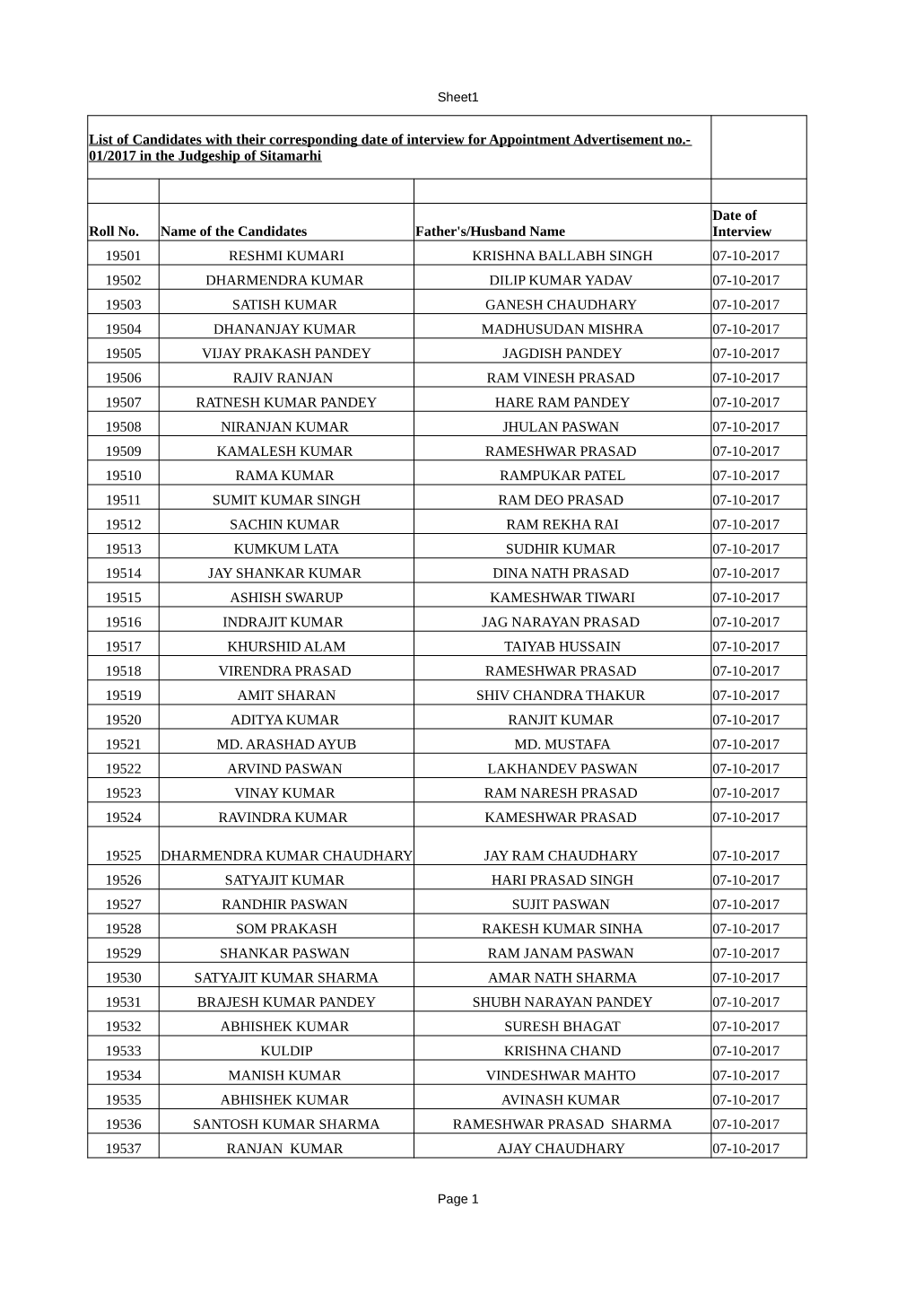 Roll No. Name of the Candidates Father's/Husband Name 19501