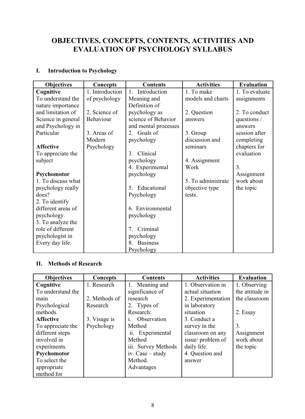 Objectives, Concepts, Contents, Activities and Evaluation of Psychology Syllabus