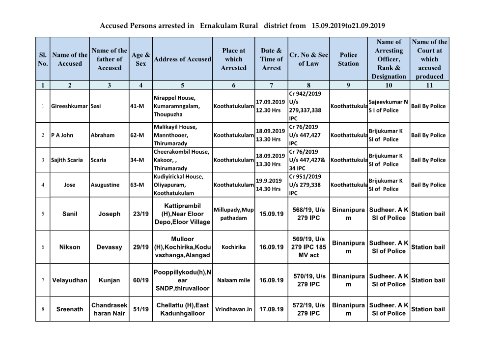 Accused Persons Arrested in Ernakulam Rural District from 15.09.2019To21.09.2019